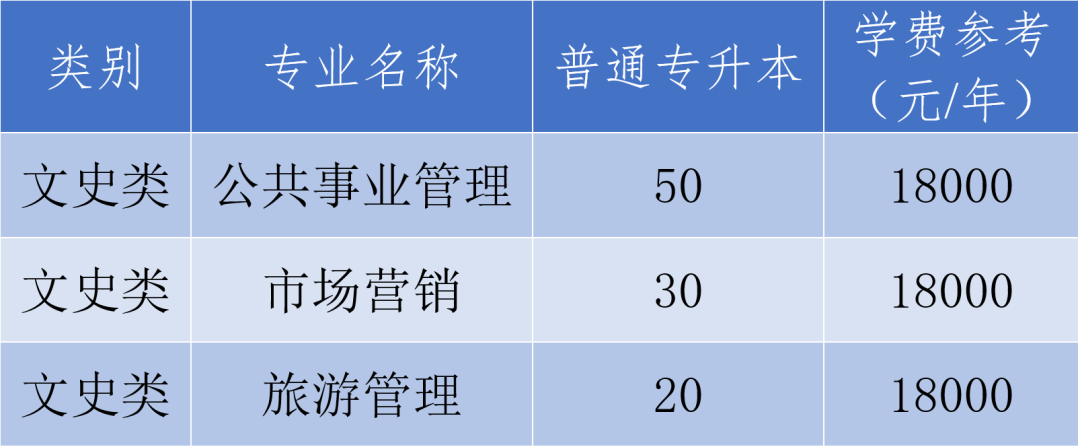 浙江農林大學暨陽學院專升本文史類專業