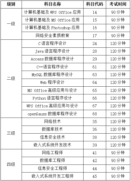 全國計算機等級考試