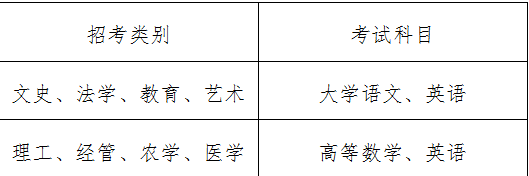 浙江寧波專升本考試科目