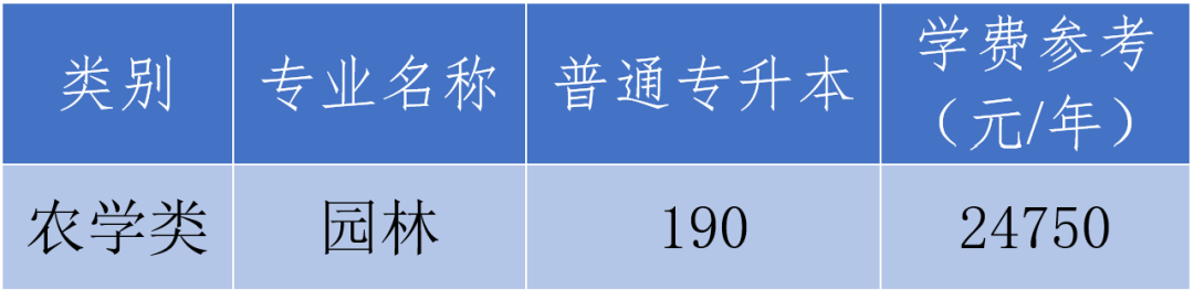 浙江農林大學暨陽學院專升本招生計劃