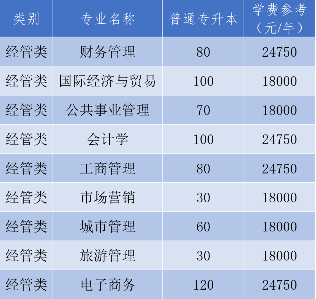 浙江農林大學暨陽學院專升本招生計劃