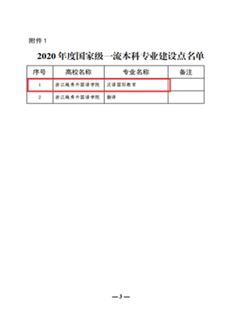 浙江越秀外國語學院專升本