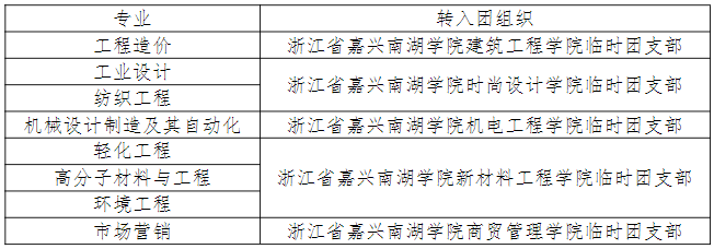 嘉興南湖學院專升本