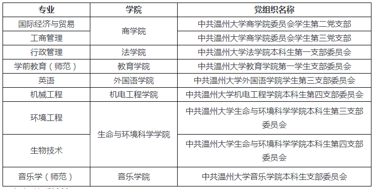 溫州大學專升本