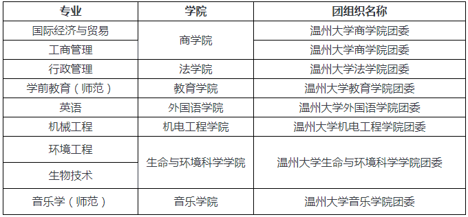 溫州大學專升本