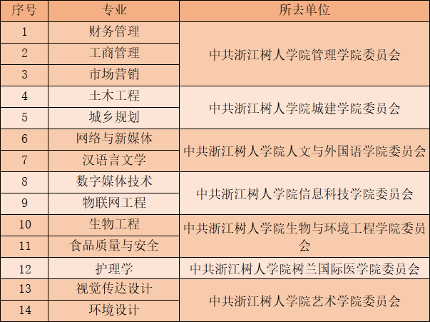 浙江樹人學院專升本