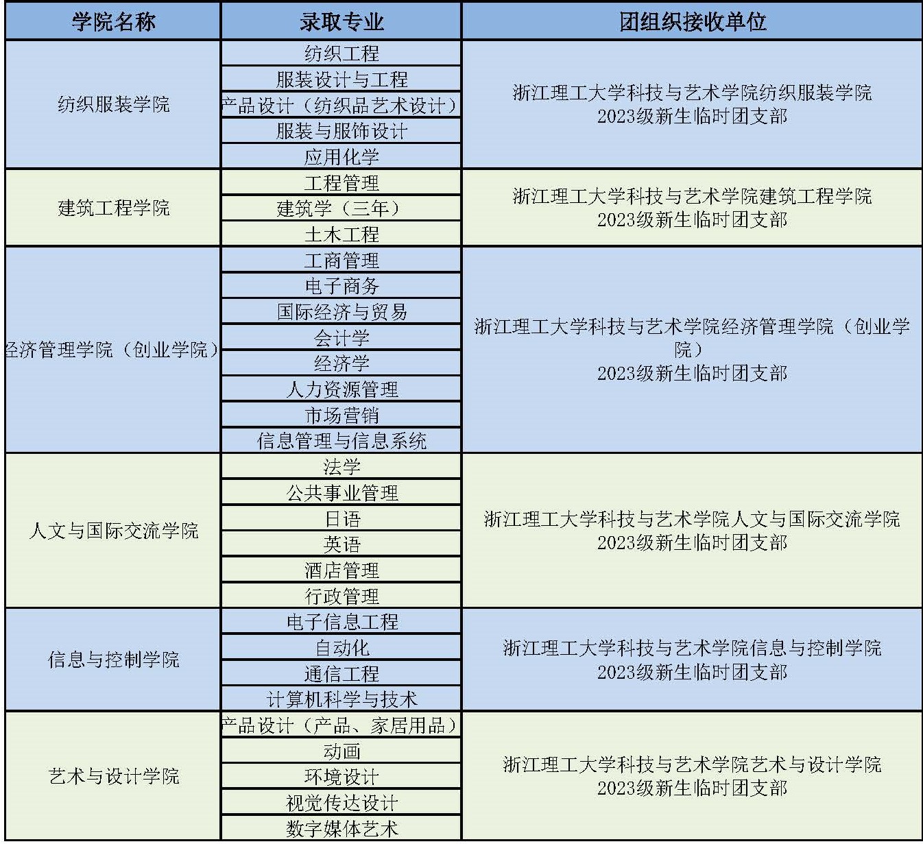 浙江理工大學科技與藝術學院專升本擬錄取