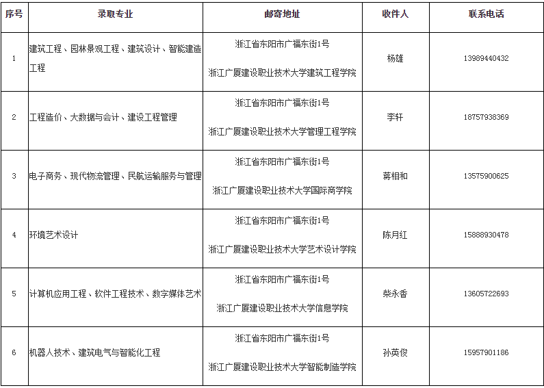 浙江廣廈建設職業技術大學專升本