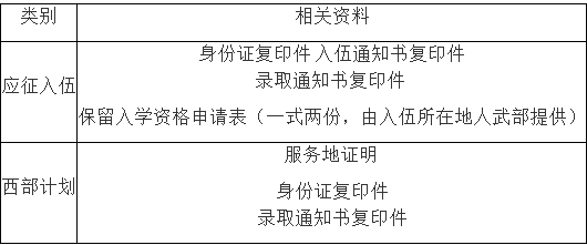 浙江科技學院專升本