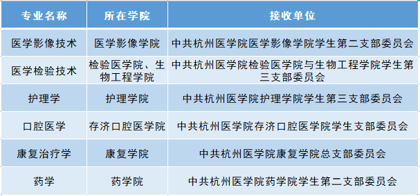 杭州醫學院專升本