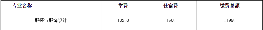 浙江理工大學專升本