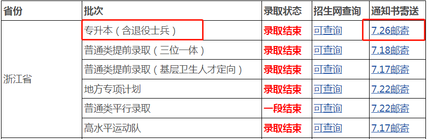 浙江中醫藥大學專升本錄取通知書