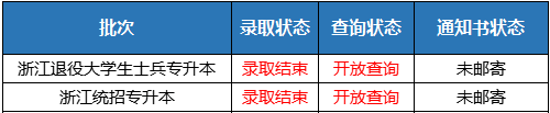 中國計量大學專升本錄取通知書