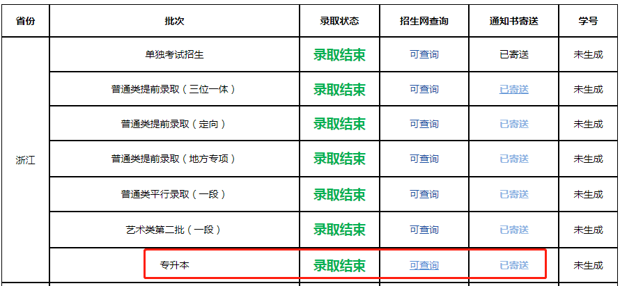浙江農林大學專升本錄取通知書