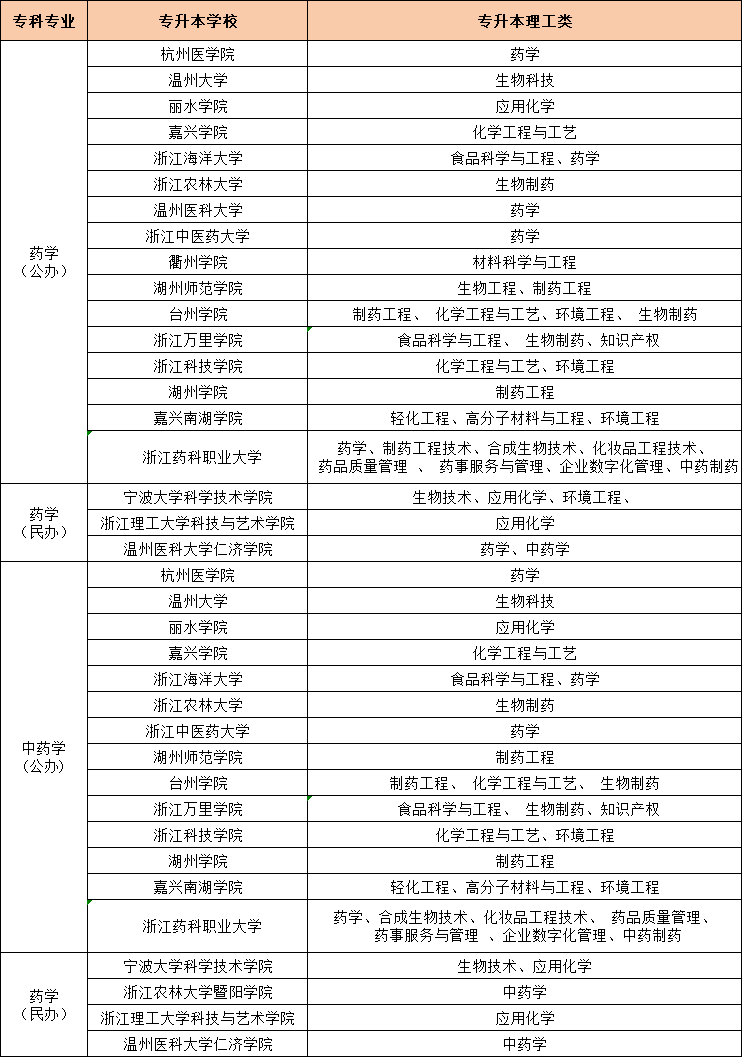 專升本
