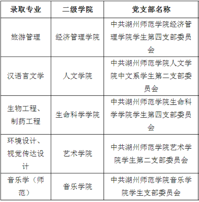 湖州師范學院專升本