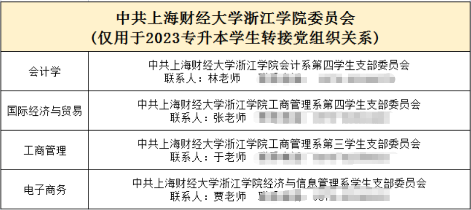 上海財經大學浙江學院專升本