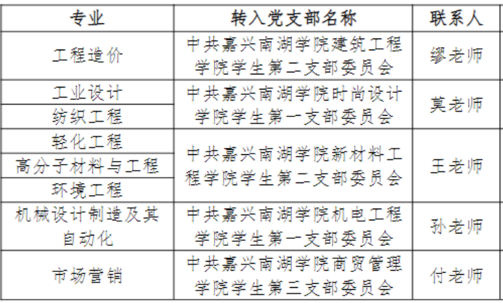 嘉興南湖學院專升本
