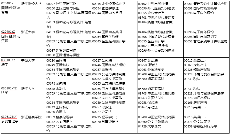 自考專升本