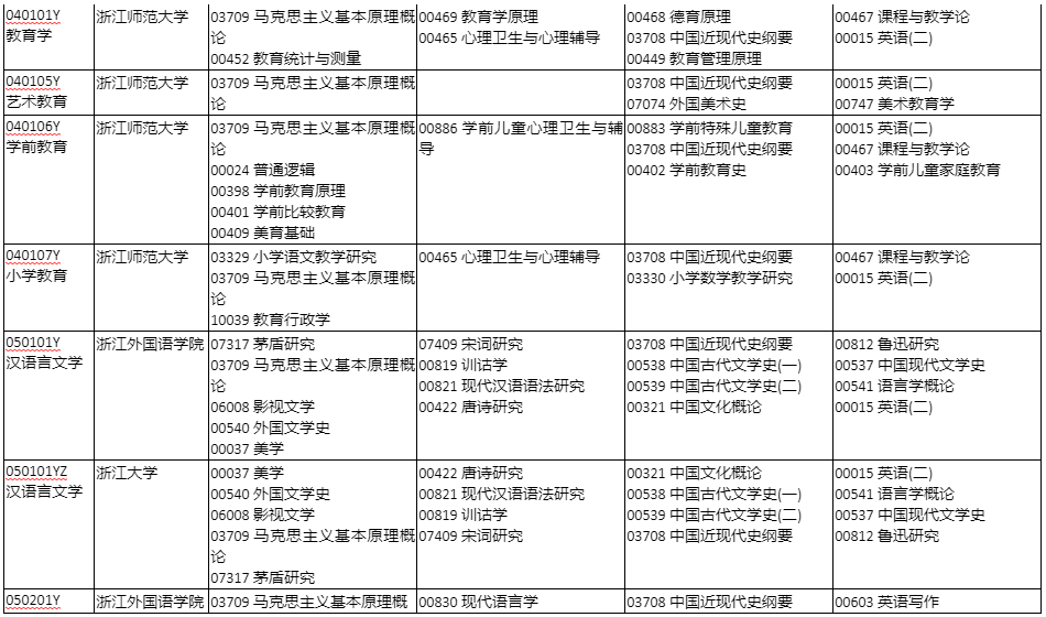 自考專升本