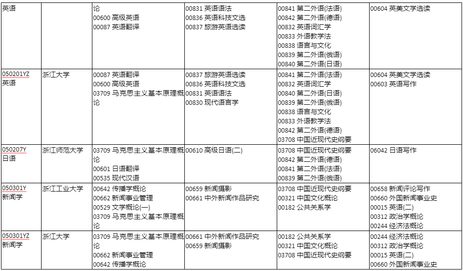 自考專升本