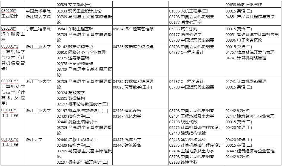 自考專升本