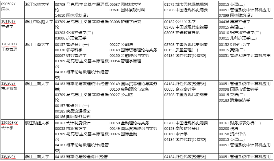 自考專升本