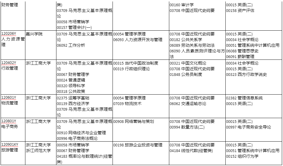 自考專升本