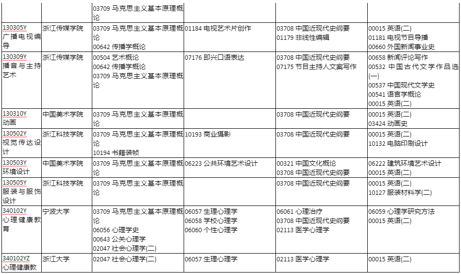 自考專升本