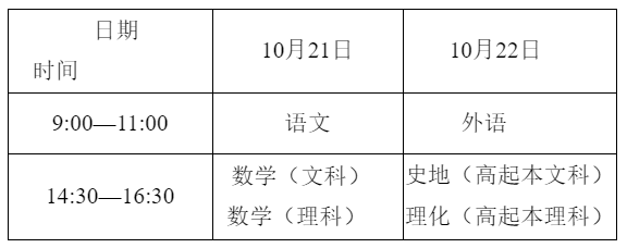 成人專升本