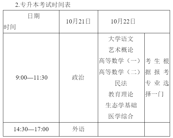 成人專升本