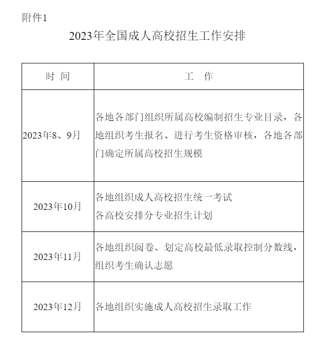 成人專升本