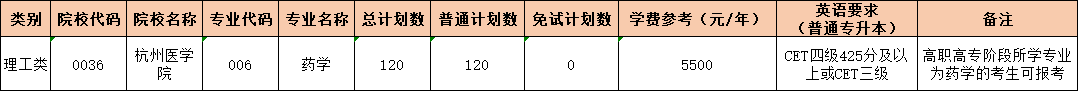 杭州醫學院專升本