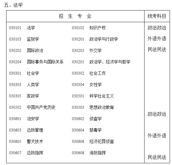 成人高考