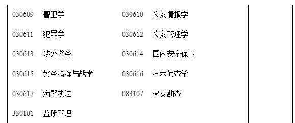 成人高考