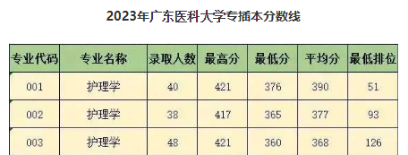 專升本