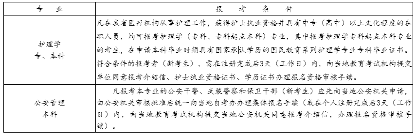 自考本科