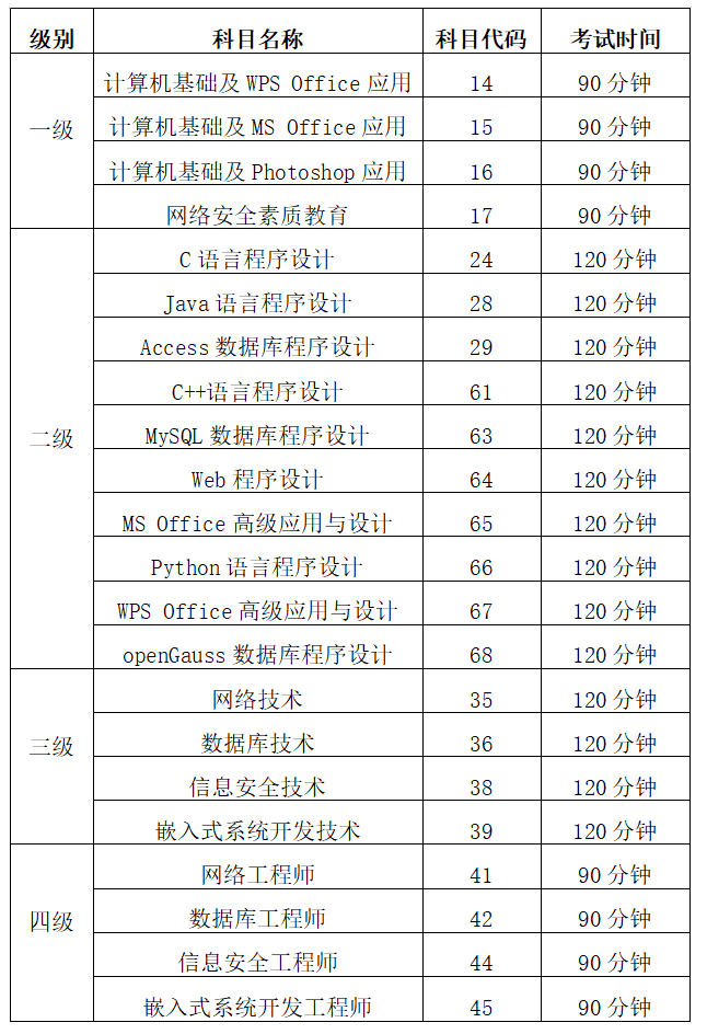 計算機等級考試