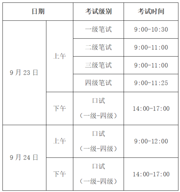 英語等級考試