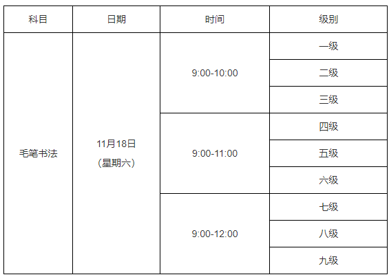 等級考試