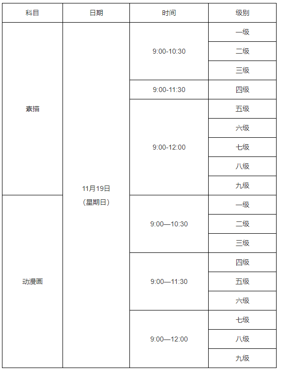 等級考試