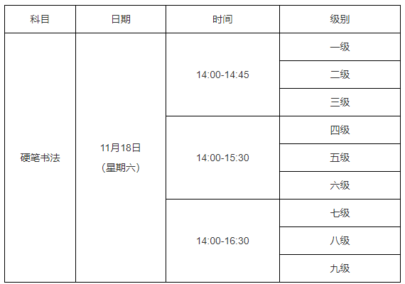等級考試