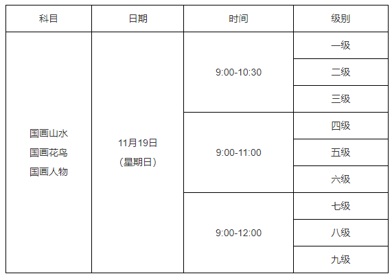 等級考試