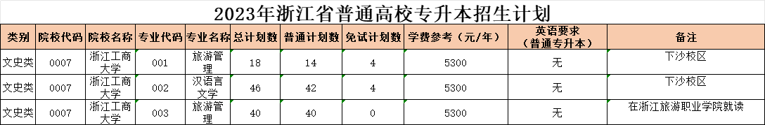 專升本