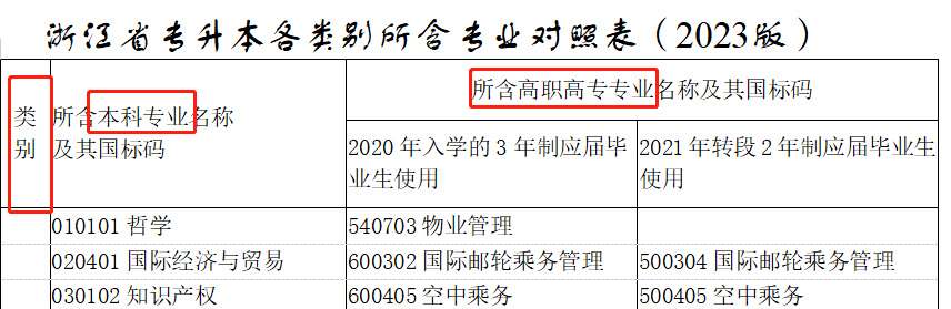 專升本