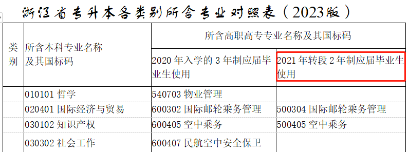 專升本