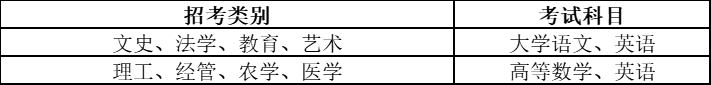 浙江省專升本考試科目
