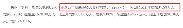 專升本競爭有多激烈