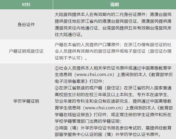 浙江專升本