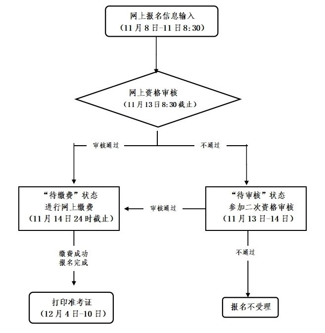 浙江專升本